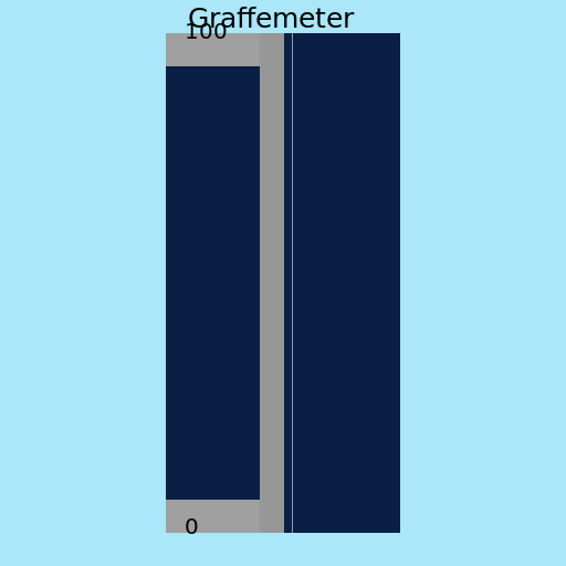 Graffemeter - AI Prompt #19896 - DrawGPT
