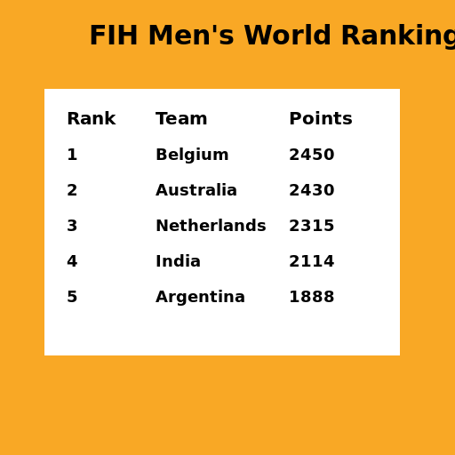 FIH Men's World Ranking - AI Prompt #19947 - DrawGPT