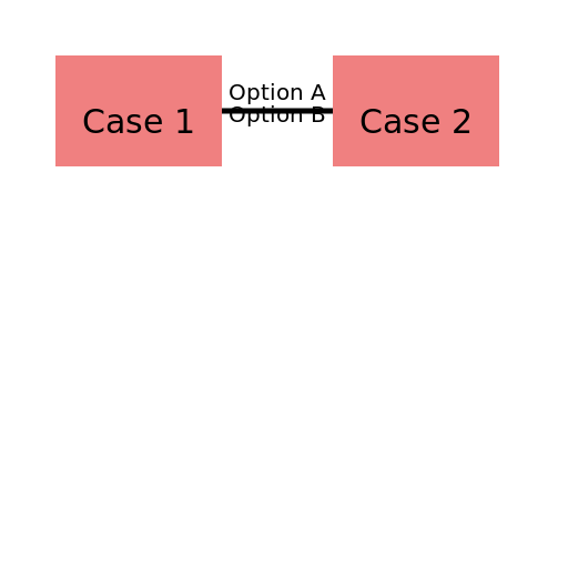 Two Cases Diagram - AI Prompt #20093 - DrawGPT
