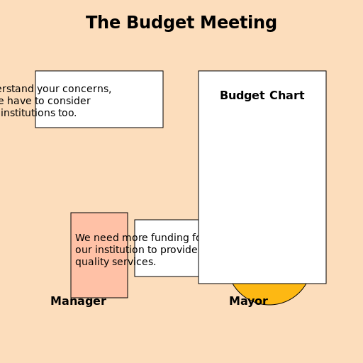 The Budget Meeting - AI Prompt #20307 - DrawGPT