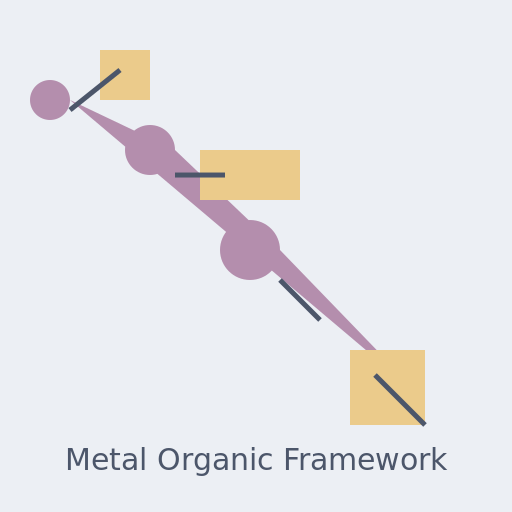 Metal Organic Framework - AI Prompt #20312 - DrawGPT