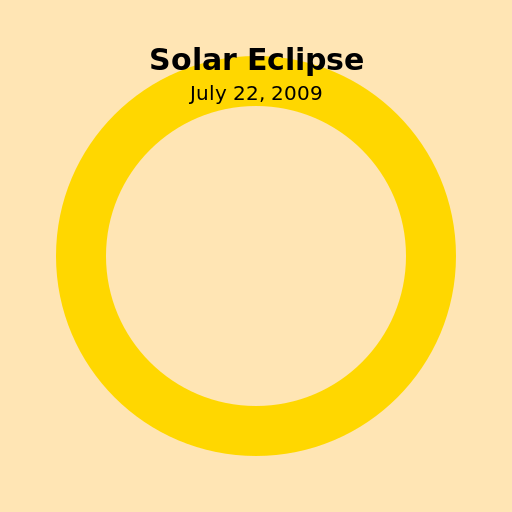 Solar Eclipse of July 22, 2009 - AI Prompt #20369 - DrawGPT