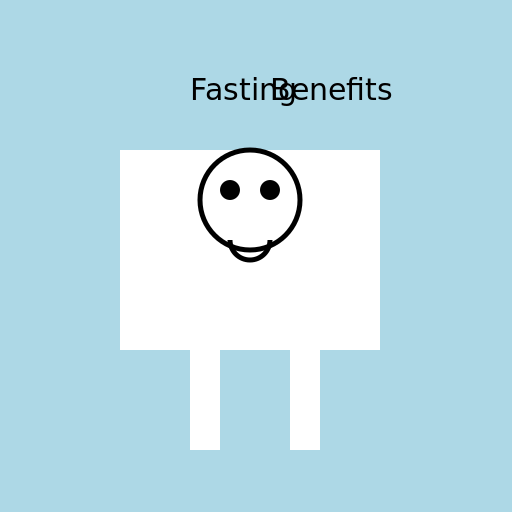 Benefits of Fasting - AI Prompt #20381 - DrawGPT