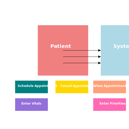 GPT Drawing of Patient and System Interaction - AI Prompt #20513 - DrawGPT