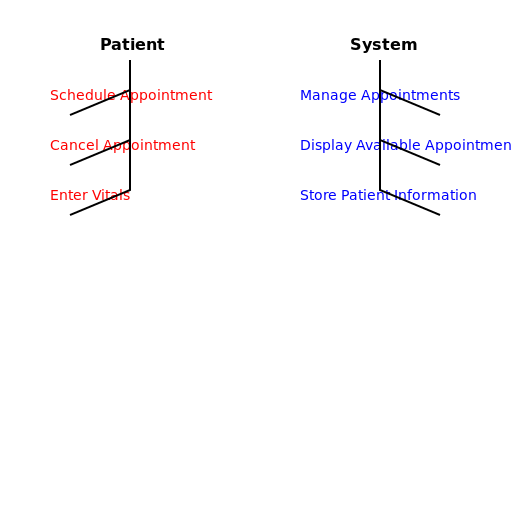 NHS Online Appointment Booking System Use Case Diagram - AI Prompt #20517 - DrawGPT