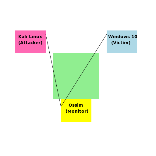 Topology for Incident Response Project - AI Prompt #20585 - DrawGPT