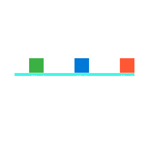 Incident Response Project Topology - AI Prompt #20587 - DrawGPT