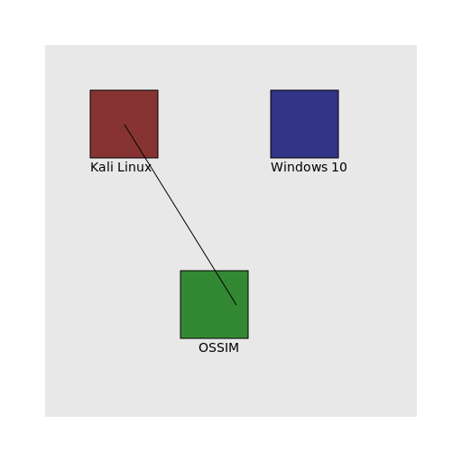 Topology for the Incident Response Project - AI Prompt #20591 - DrawGPT