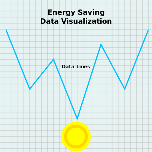 Energy Saving Data Visualization - AI Prompt #20681 - DrawGPT