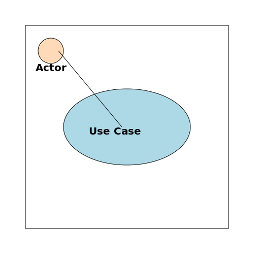 The Use Case Diagram - AI Prompt #20808 - DrawGPT