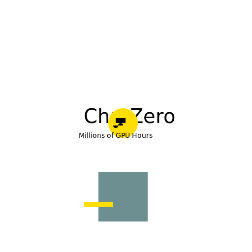 ChatZero - A chatbot trained from scratch by having thousands of concurrent instances BS to itself for millions of GPU hours - AI Prompt #2089 - DrawGPT