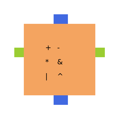 Arithmetic Logic Unit (ALU) - AI Prompt #21006 - DrawGPT