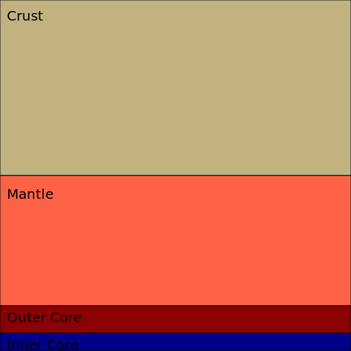 Cross-Section of the Earth - AI Prompt #21396 - DrawGPT