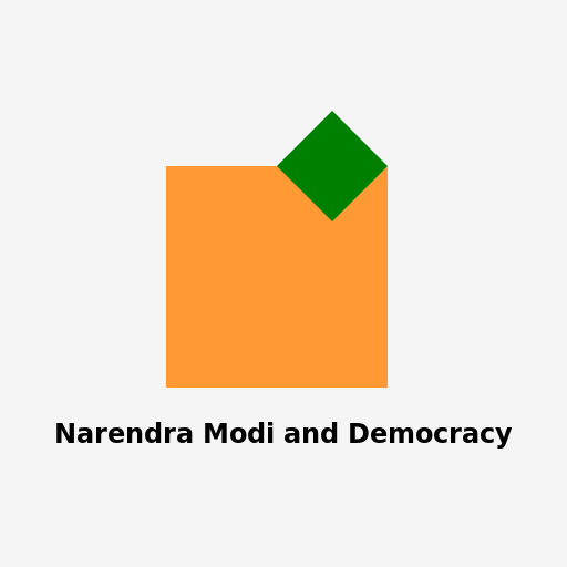 Narendra Modi and Democracy - AI Prompt #21457 - DrawGPT