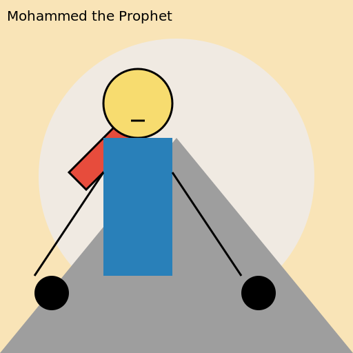 Mohammed the Prophet - AI Prompt #21908 - DrawGPT