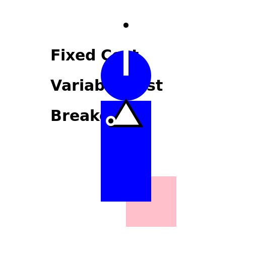 Tall Man Teaching Fixed Cost, Variable Cost & Breakeven - AI Prompt #22105 - DrawGPT