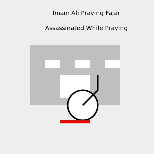 Tragic Death of Imam Ali - AI Prompt #22246 - DrawGPT