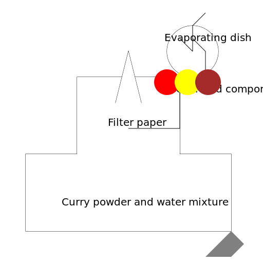 Curry powder and water separation apparatus - AI Prompt #22651 - DrawGPT