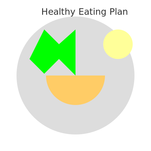 Healthy Eating Plan for a Happy Life - AI Prompt #22698 - DrawGPT