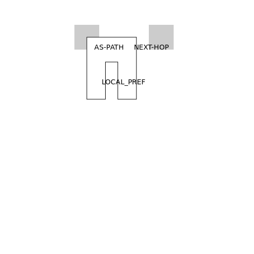BGP Router Diagram with Path Attributes - DrawGPT
