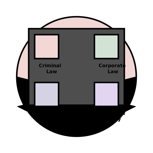 A Portrait of a Lawyer and their Cases - DrawGPT