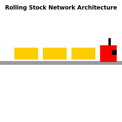 Rolling Stock Network Architecture - DrawGPT