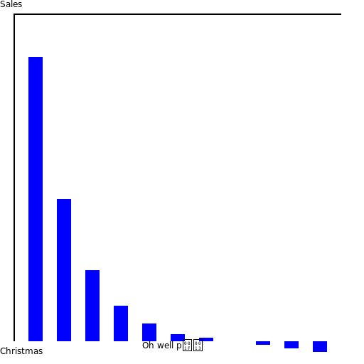 The inevitable post-Christmas drop in App Store sales. Oh well. 📉 - AI Prompt #2377 - DrawGPT