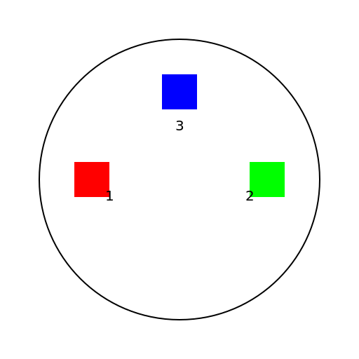 Circular diagram with 3 components - DrawGPT