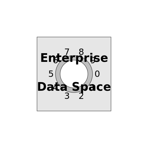 Enterprise Data Space Security - DrawGPT