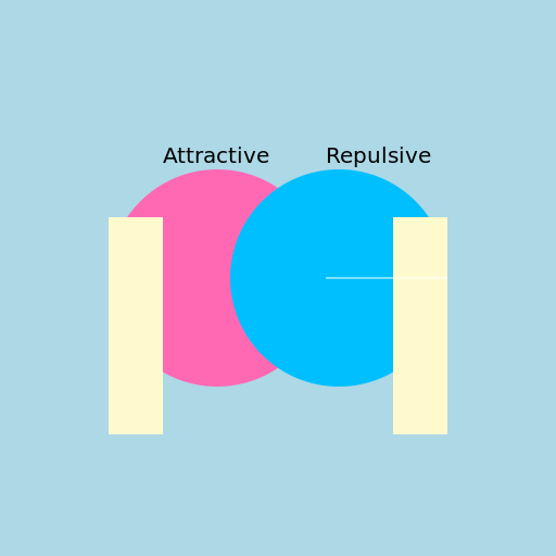 Static Balloon Experiment: Attraction and Repulsion - DrawGPT