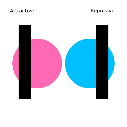 Static Balloon Experiment - Attraction and Repulsion - DrawGPT