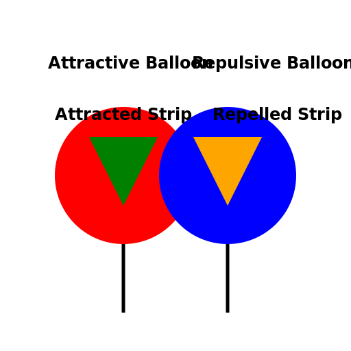 Static Electricity Reactions of Balloons - DrawGPT
