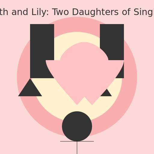 Elizabeth and Lily: Two Daughters of Single Dads - DrawGPT