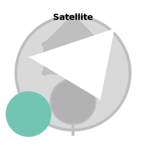 Satellite with all Components - DrawGPT