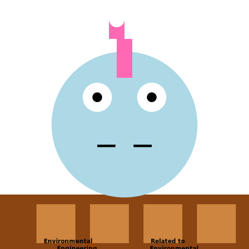 Glassy Girl Zainab Siddiqui Hashim on Environmental Engineering Books Table - DrawGPT