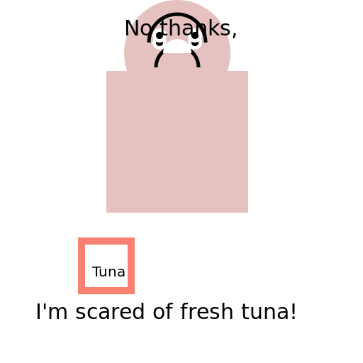 Scaredy Cat - A Ragdoll's Fear of Fresh Tuna - DrawGPT