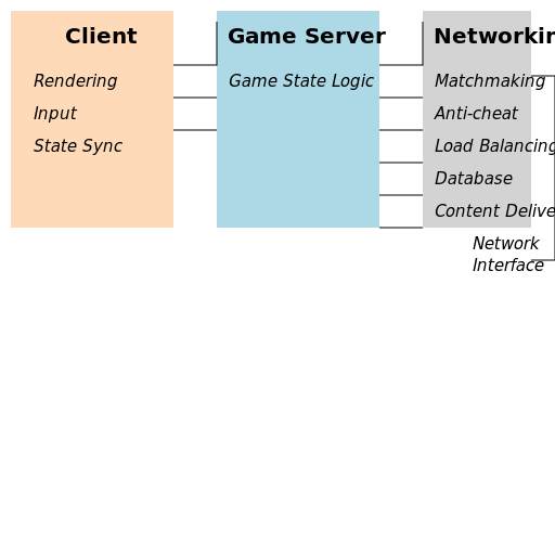 Multi-Layered Architecture - DrawGPT