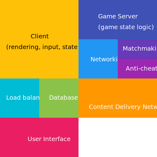 Game Infrastructure - DrawGPT