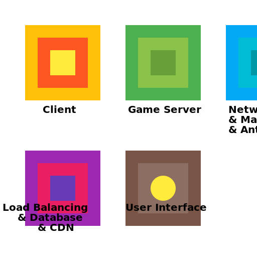 Layer diagram without text overlap - DrawGPT