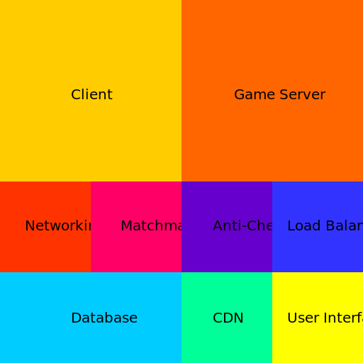 No Text Overlap - DrawGPT