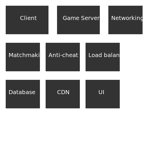 Formal Layer Diagram - DrawGPT