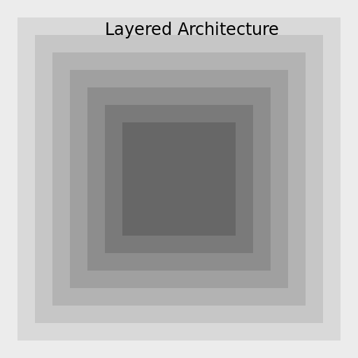 Layered Architecture - DrawGPT