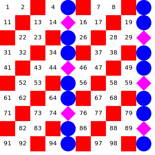 Foo Bar Fizz Buzz - DrawGPT