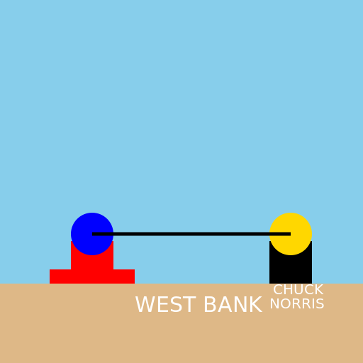 Superman vs Chuck Norris at the West Bank - DrawGPT