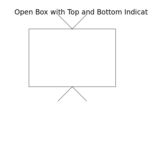 The Open Box with Top and Bottom Indications - DrawGPT