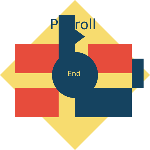 Accounting Payroll Process Flowchart - DrawGPT