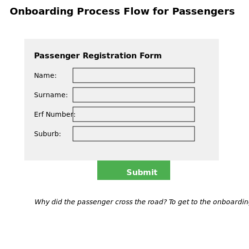 Onboarding Process Flow for Passengers - DrawGPT