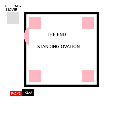 The Chef Rats Movie - DrawGPT