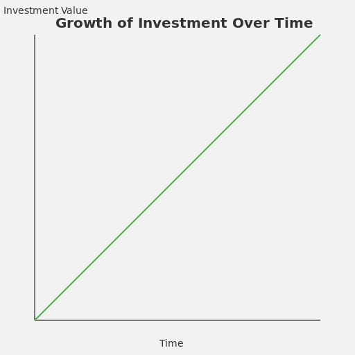 Investment - DrawGPT