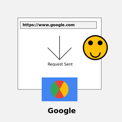Flow of Request When Typing Google URL - DrawGPT